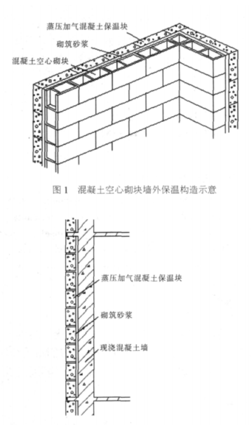 舒兰蒸压加气混凝土砌块复合保温外墙性能与构造